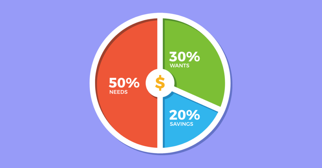 50 30 20 budget rule